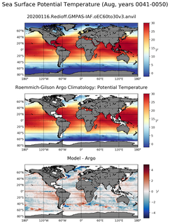 Aug Model potential temperature compared with Argo observations