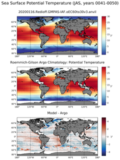 JAS Model potential temperature compared with Argo observations