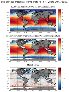 JFM Model potential temperature compared with Argo observations