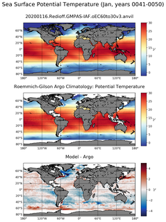 Jan Model potential temperature compared with Argo observations