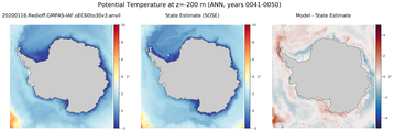ANN Potential Temperature