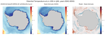 JAS Potential Temperature