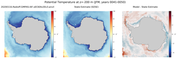 JFM Potential Temperature
