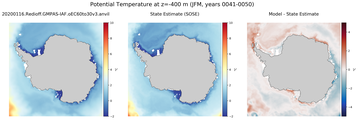 JFM Potential Temperature