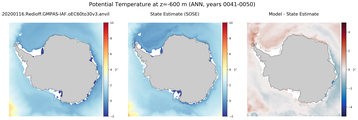 ANN Potential Temperature