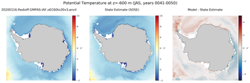 JAS Potential Temperature