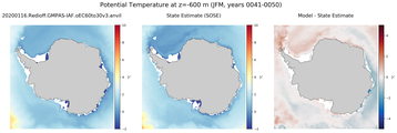 JFM Potential Temperature