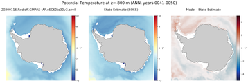 ANN Potential Temperature