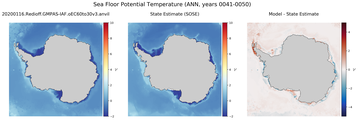 ANN Potential Temperature