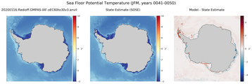 JFM Potential Temperature
