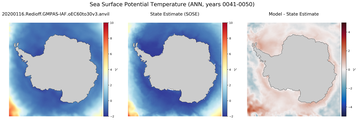 ANN Potential Temperature