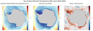 JFM Potential Temperature
