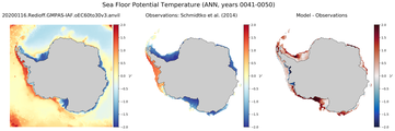 ANN Potential Temperature