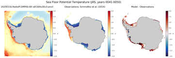 JAS Potential Temperature