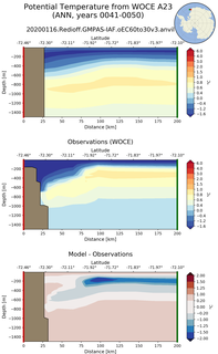 ANN Potential Temperature from WOCE A23 ANN
