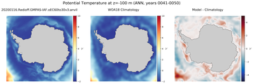 ANN Potential Temperature