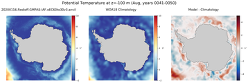 Aug Potential Temperature