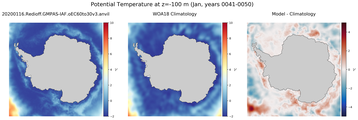 Jan Potential Temperature