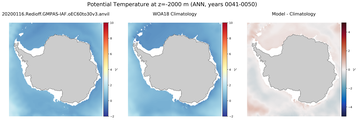 ANN Potential Temperature