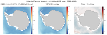 JFM Potential Temperature