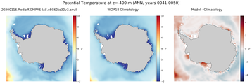 ANN Potential Temperature