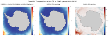 ANN Potential Temperature