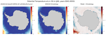 JAS Potential Temperature