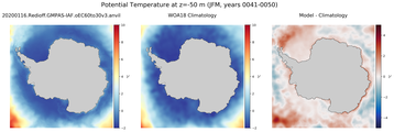 JFM Potential Temperature