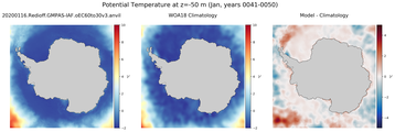 Jan Potential Temperature