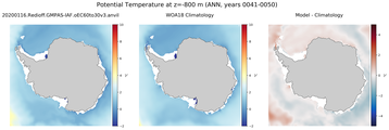 ANN Potential Temperature