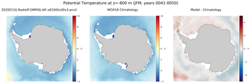 JFM Potential Temperature