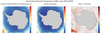 ANN Potential Temperature