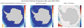 JAS Potential Temperature
