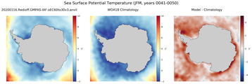 JFM Potential Temperature