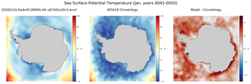 Jan Potential Temperature