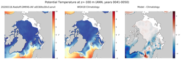 ANN Potential Temperature