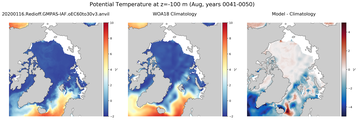 Aug Potential Temperature