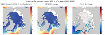 JFM Potential Temperature