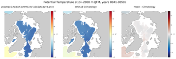 JFM Potential Temperature