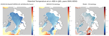 JAS Potential Temperature