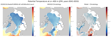 JFM Potential Temperature