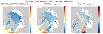 Jan Potential Temperature