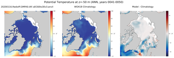 ANN Potential Temperature