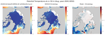 Aug Potential Temperature