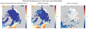 Jan Potential Temperature