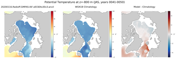 JAS Potential Temperature