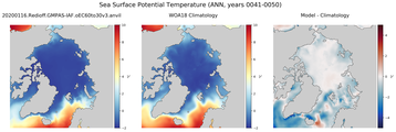 ANN Potential Temperature