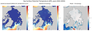 JFM Potential Temperature