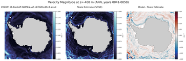 ANN Velocity Magnitude
