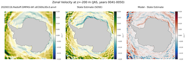 JAS Zonal Velocity